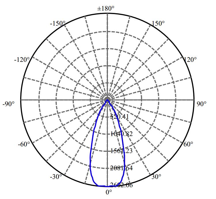 Nata Lighting Company Limited - Aluminium Reflector